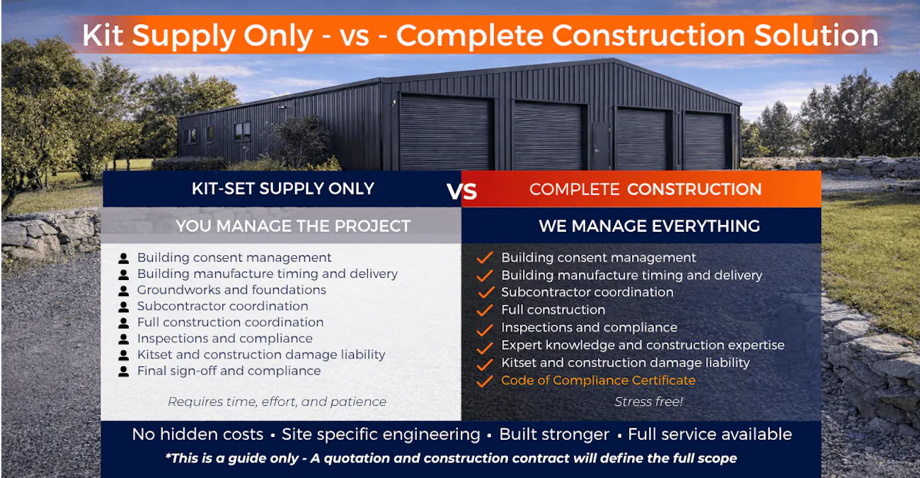 1.-NZ-Imagery Docs choose-how-you-want-to-build-1250x650